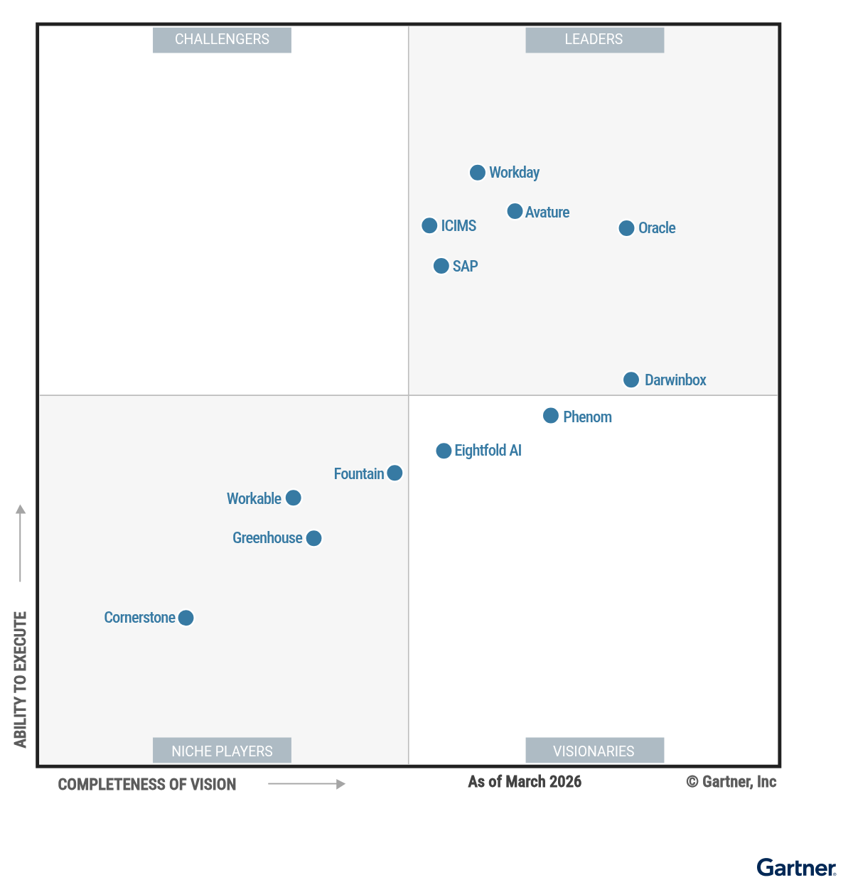 2026 Gartner Magic Quadrant for Talent Acquisition (Recruiting) Suites, with Fountain plotted as a Visionary